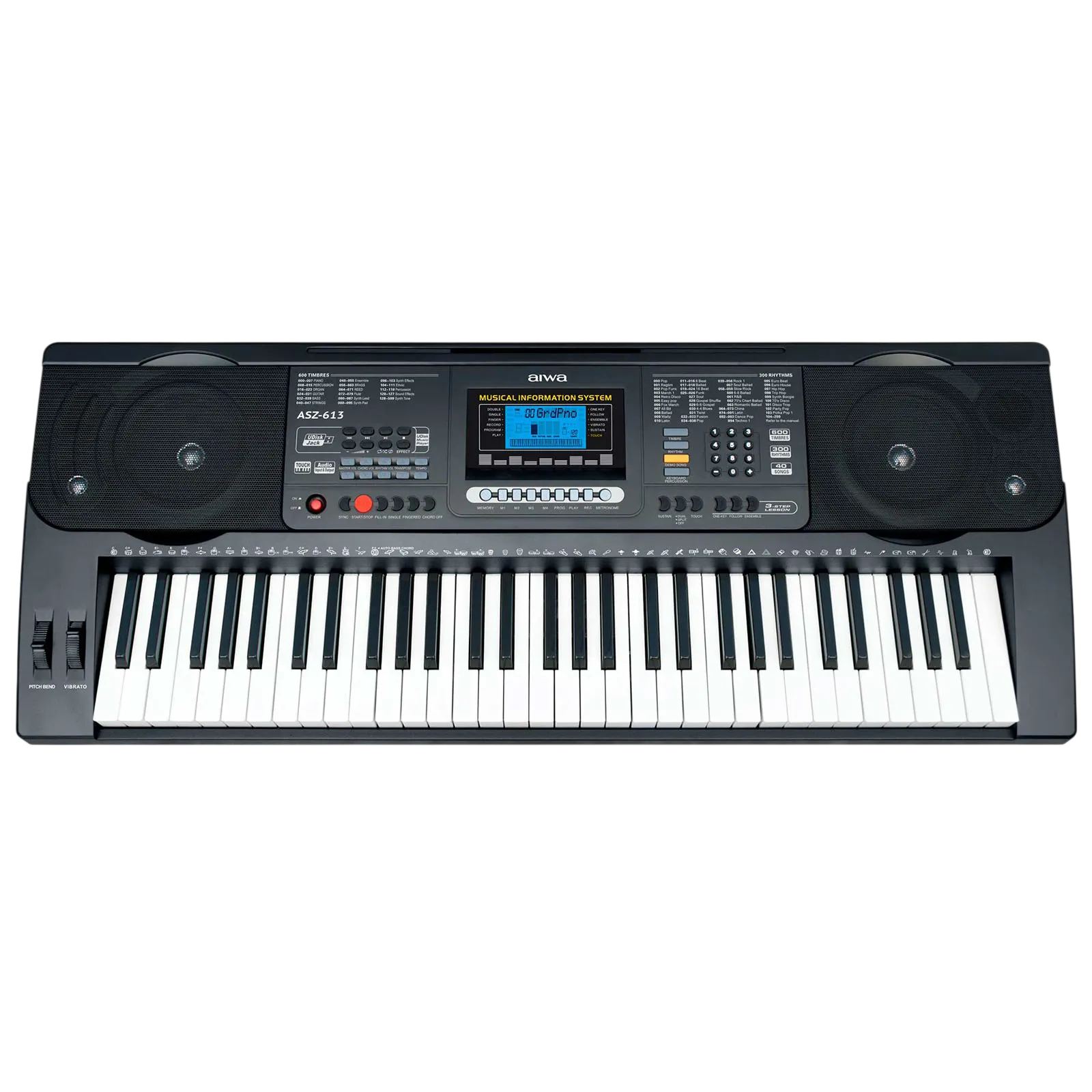 Синтезаторы и пианино